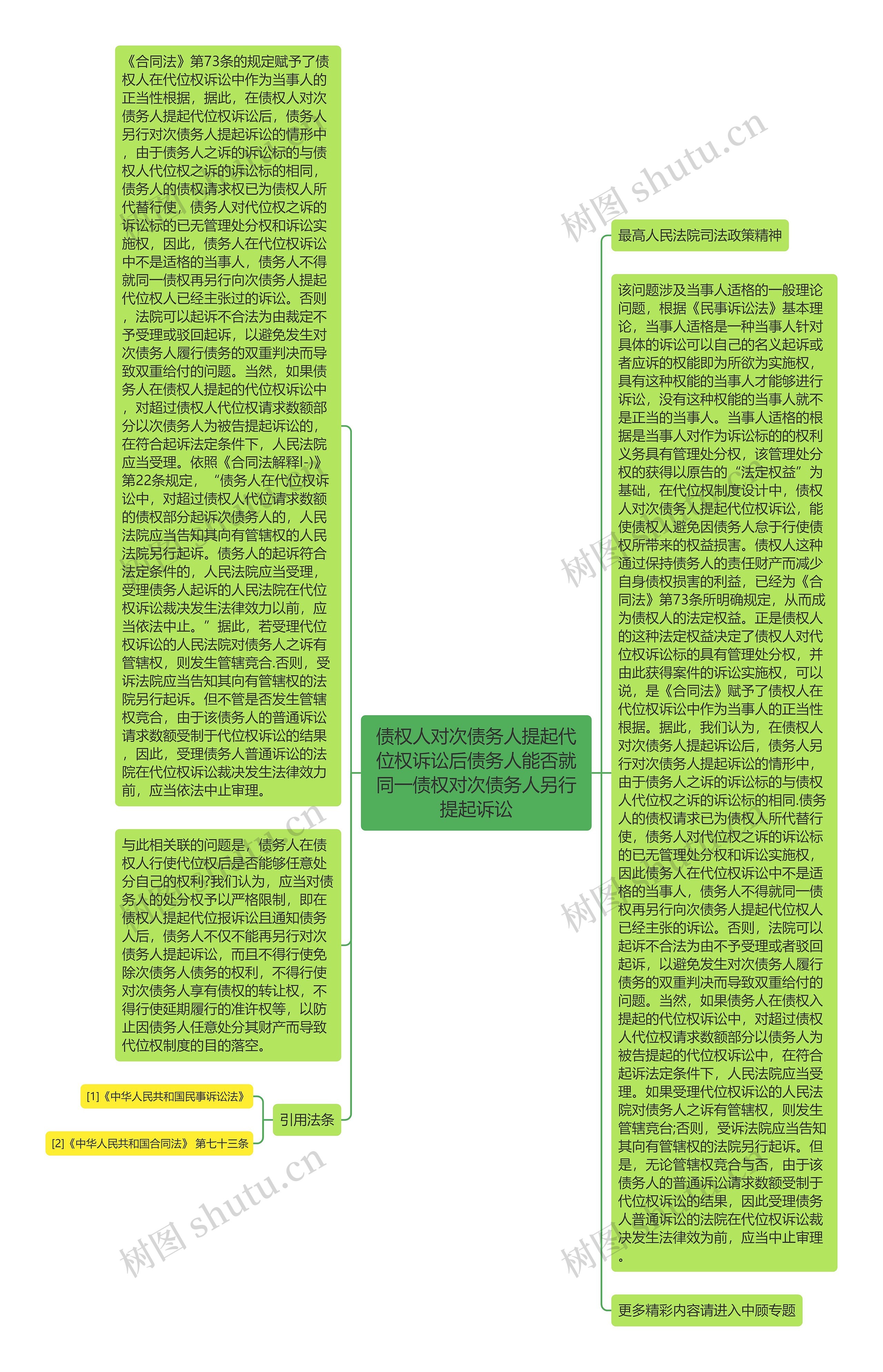 债权人对次债务人提起代位权诉讼后债务人能否就同一债权对次债务人另行提起诉讼