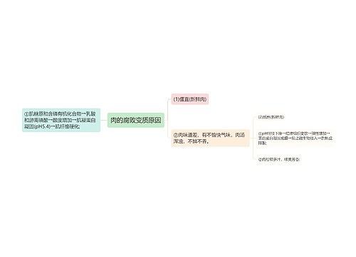 肉的腐败变质原因