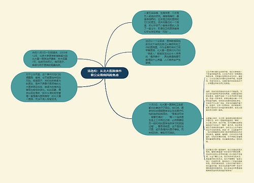 汤劲松：从北大医院事件看公众看病风险焦虑