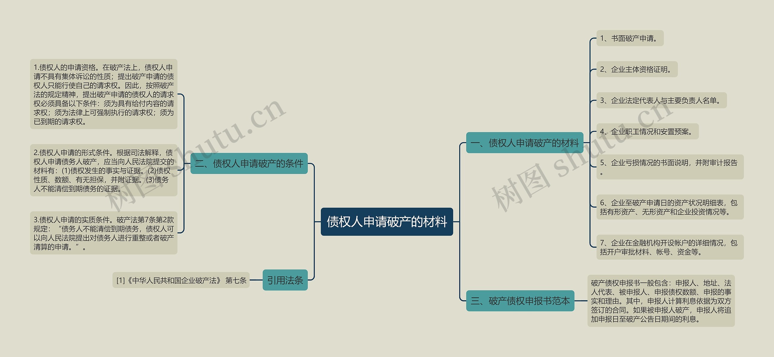 债权人申请破产的材料 债权人申请破产的材料