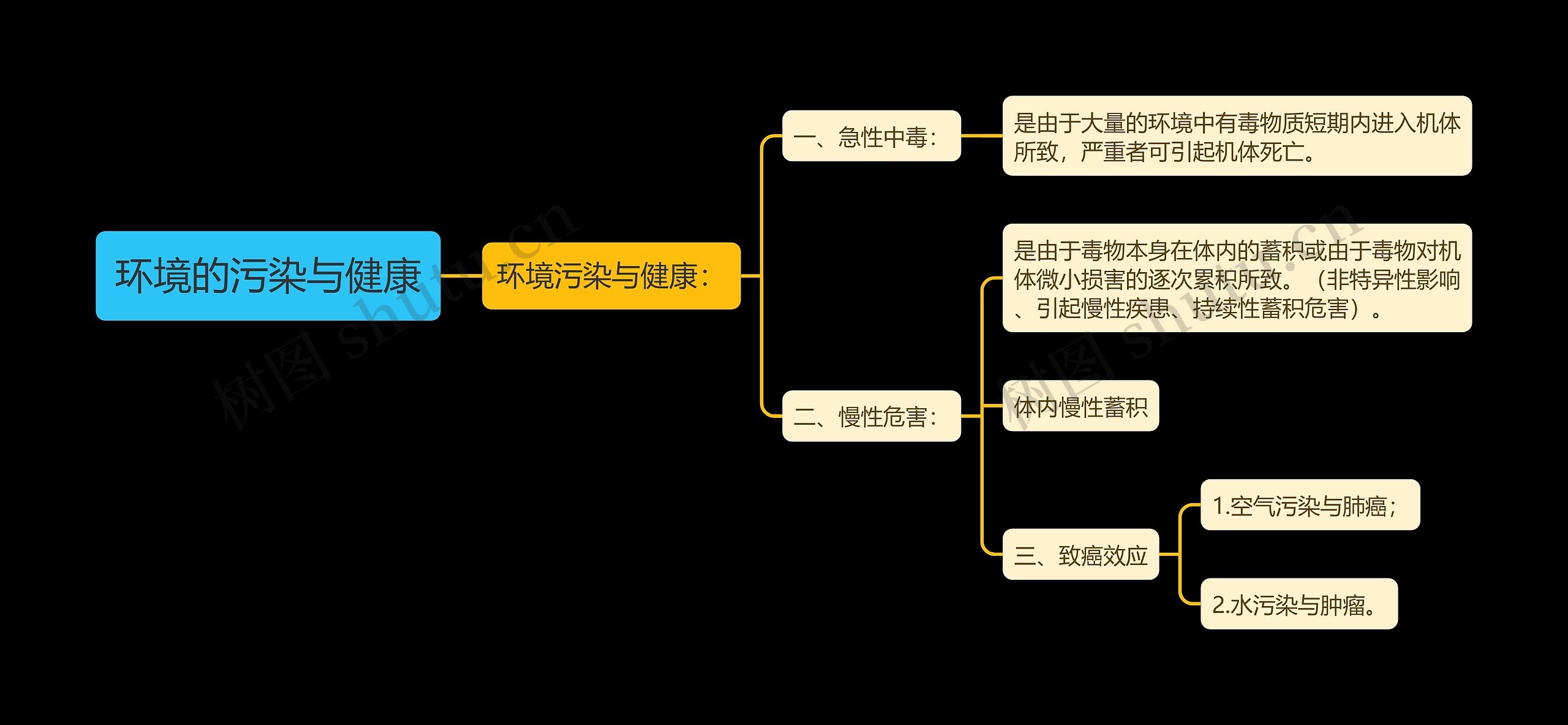 环境的污染与健康 环境的污染与健康