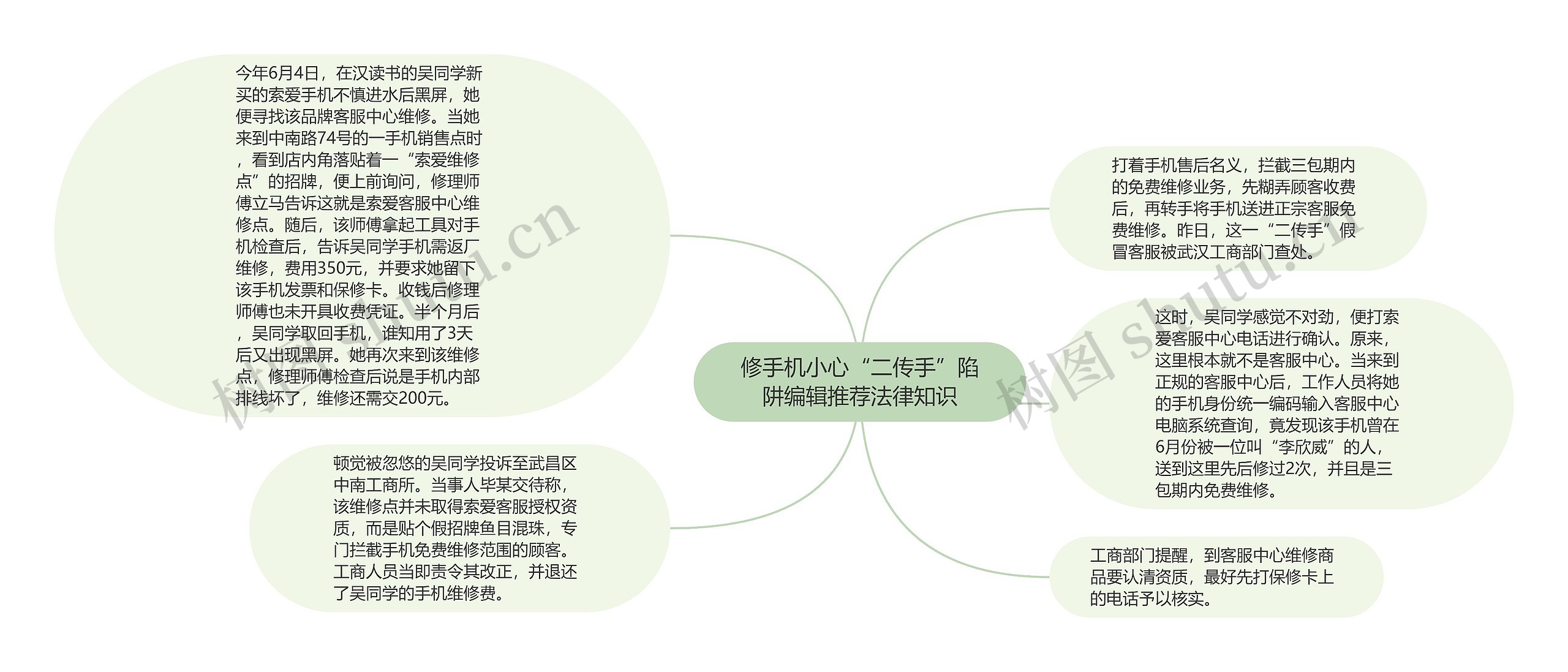 修手机小心“二传手”陷阱编辑推荐法律知识思维导图