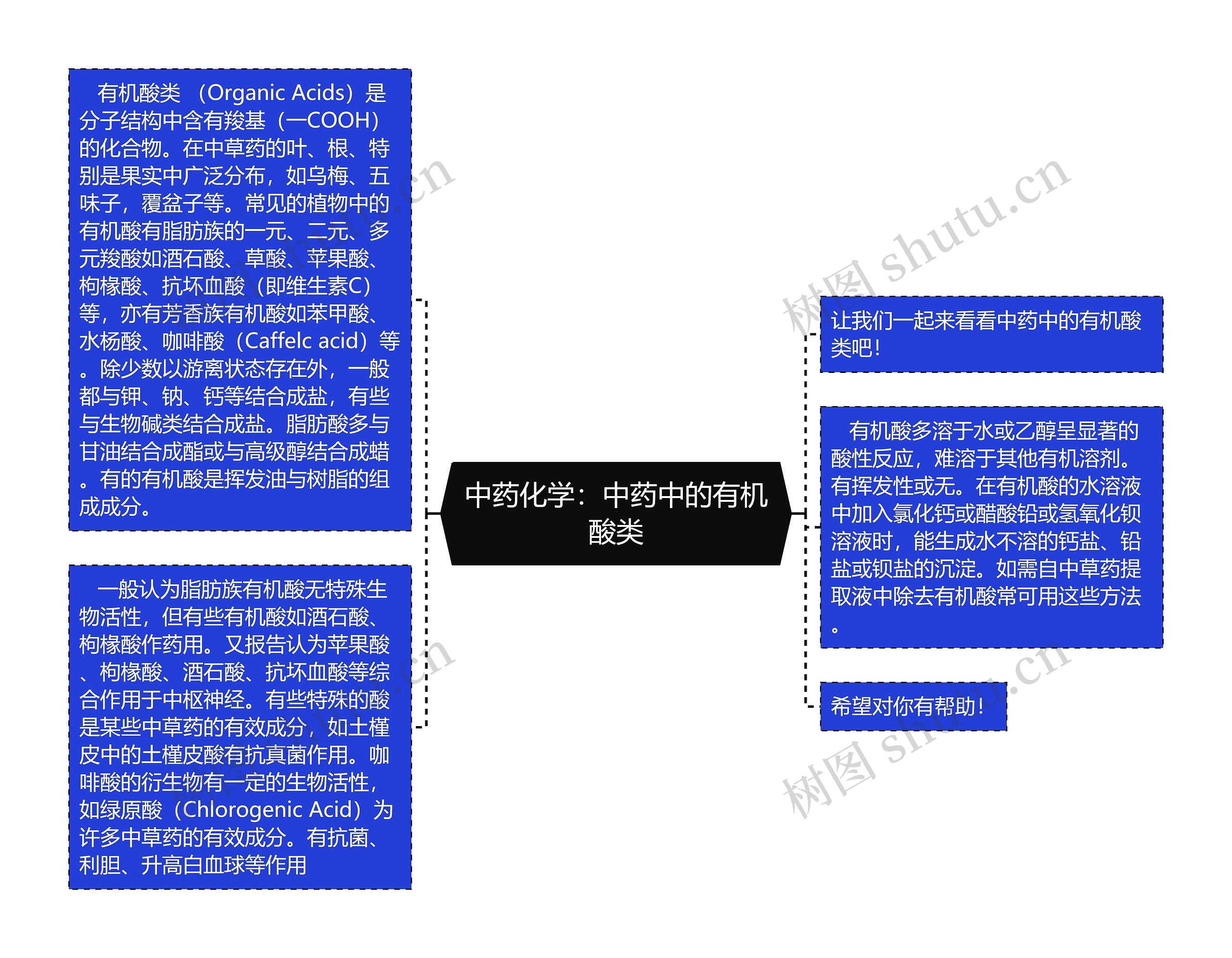 中药化学：中药中的有机酸类思维导图