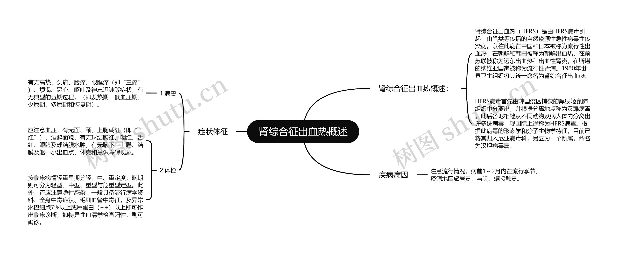 肾综合征出血热概述思维导图