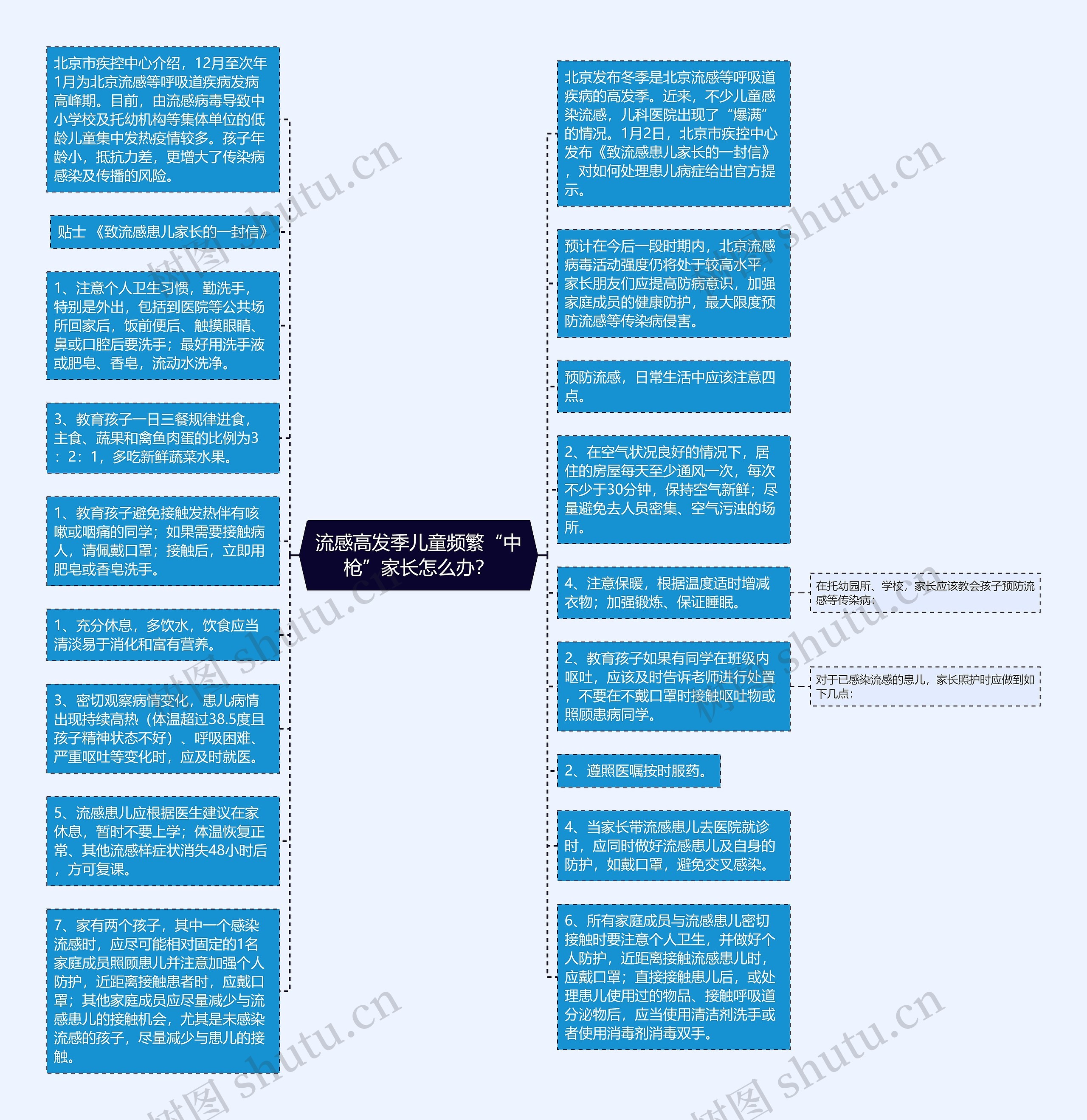 流感高发季儿童频繁“中枪”家长怎么办？