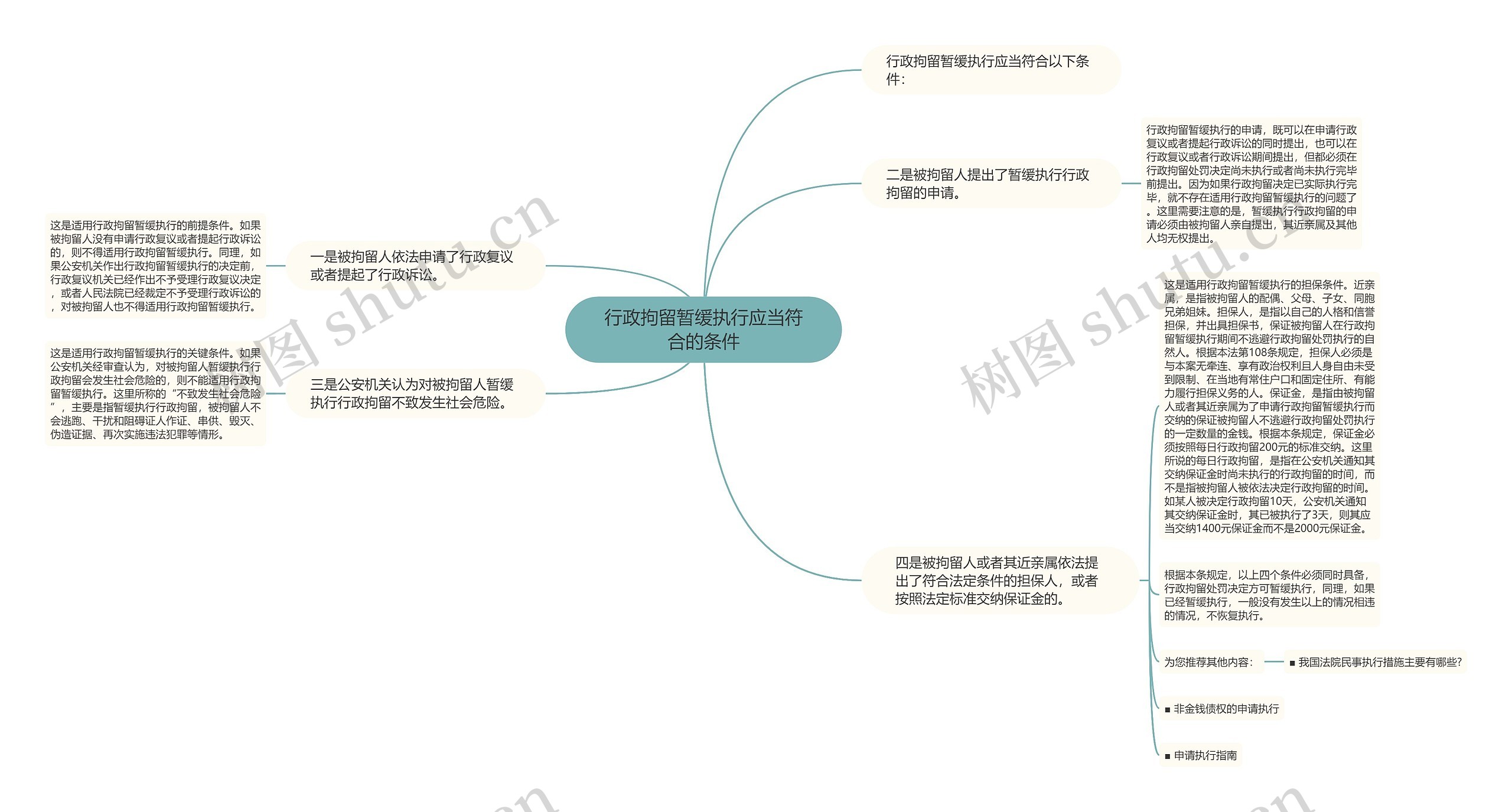 行政拘留暂缓执行应当符合的条件