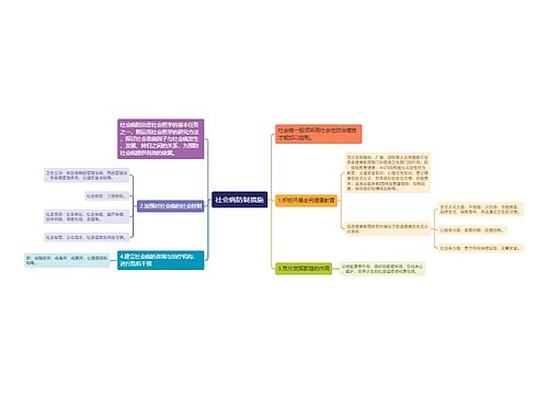 社会病防制措施