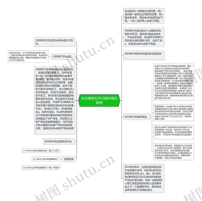 合法债务应予以保护成功案例思维导图_编号p7225259-TreeMind树图