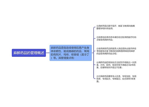 麻醉药品的管理概述