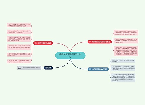 债务纠纷法院应该怎么执行