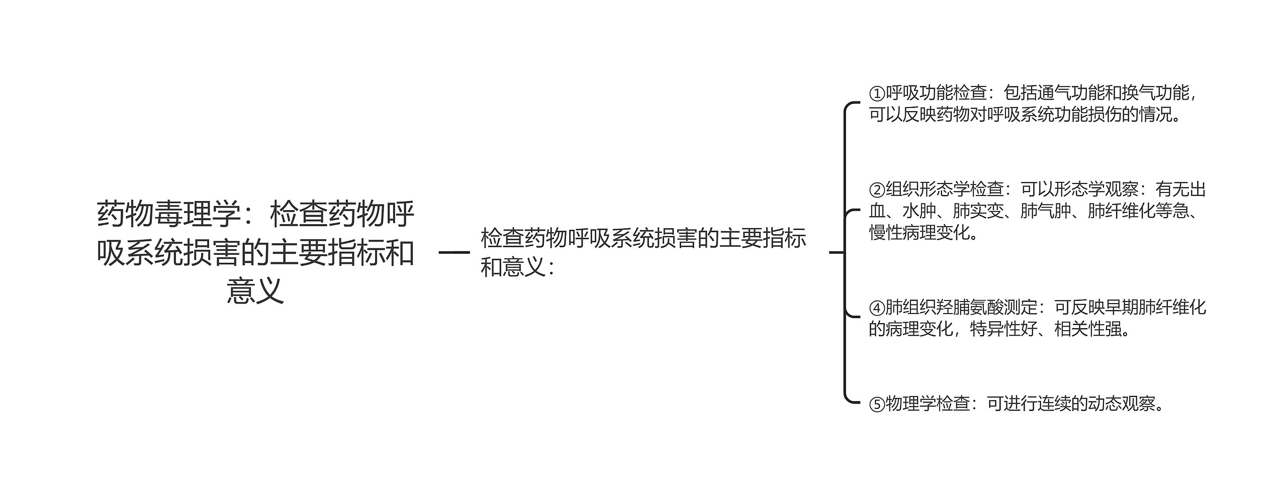 药物毒理学：检查药物呼吸系统损害的主要指标和意义思维导图