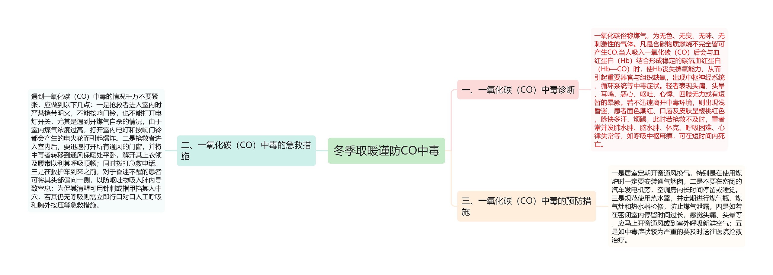 冬季取暖谨防CO中毒