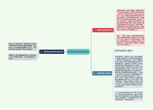 抵押权和债权谁优先