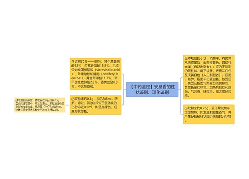 【中药鉴定】安息香的性状鉴别、理化鉴别