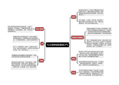 七大食物祛除难闻口气