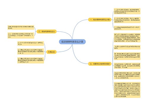 延迟债务利息怎么计算