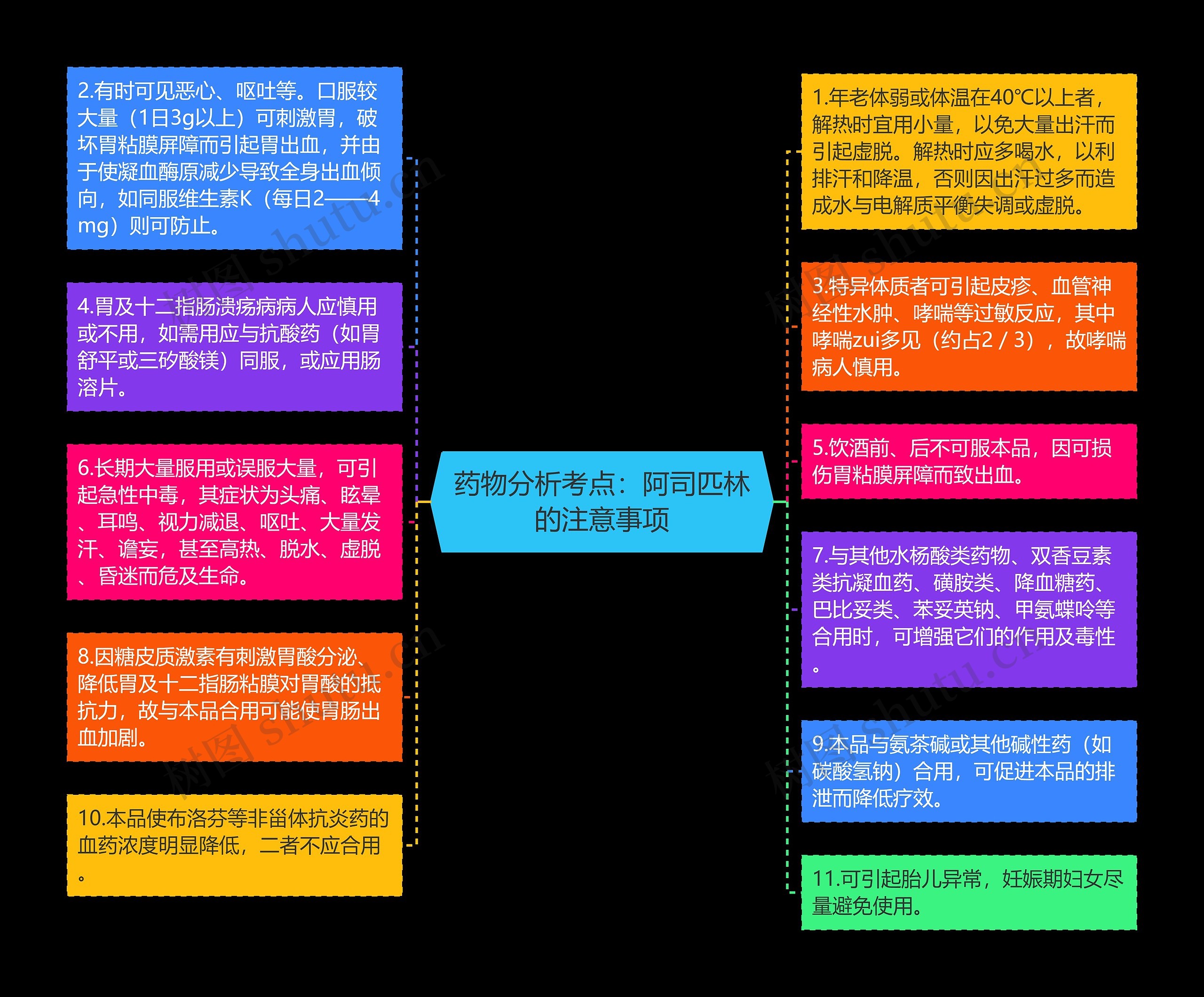 药物分析考点：阿司匹林的注意事项思维导图