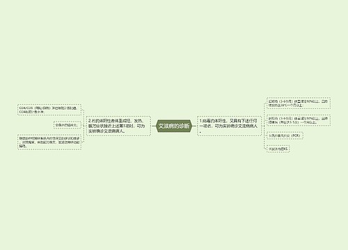 艾滋病的诊断