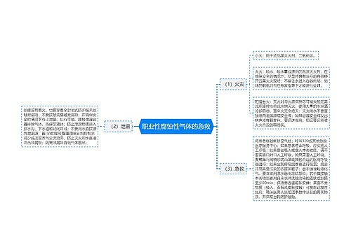 职业性腐蚀性气体的急救