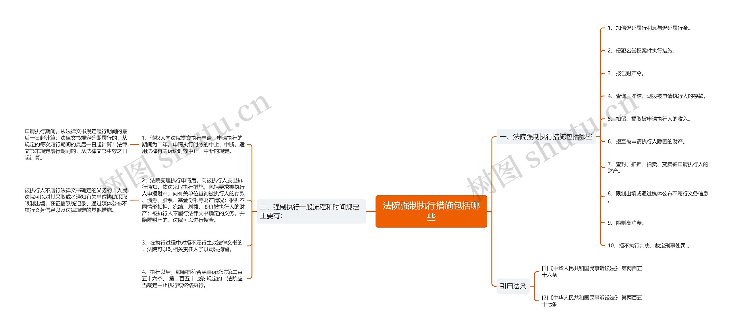 法院强制执行措施包括哪些