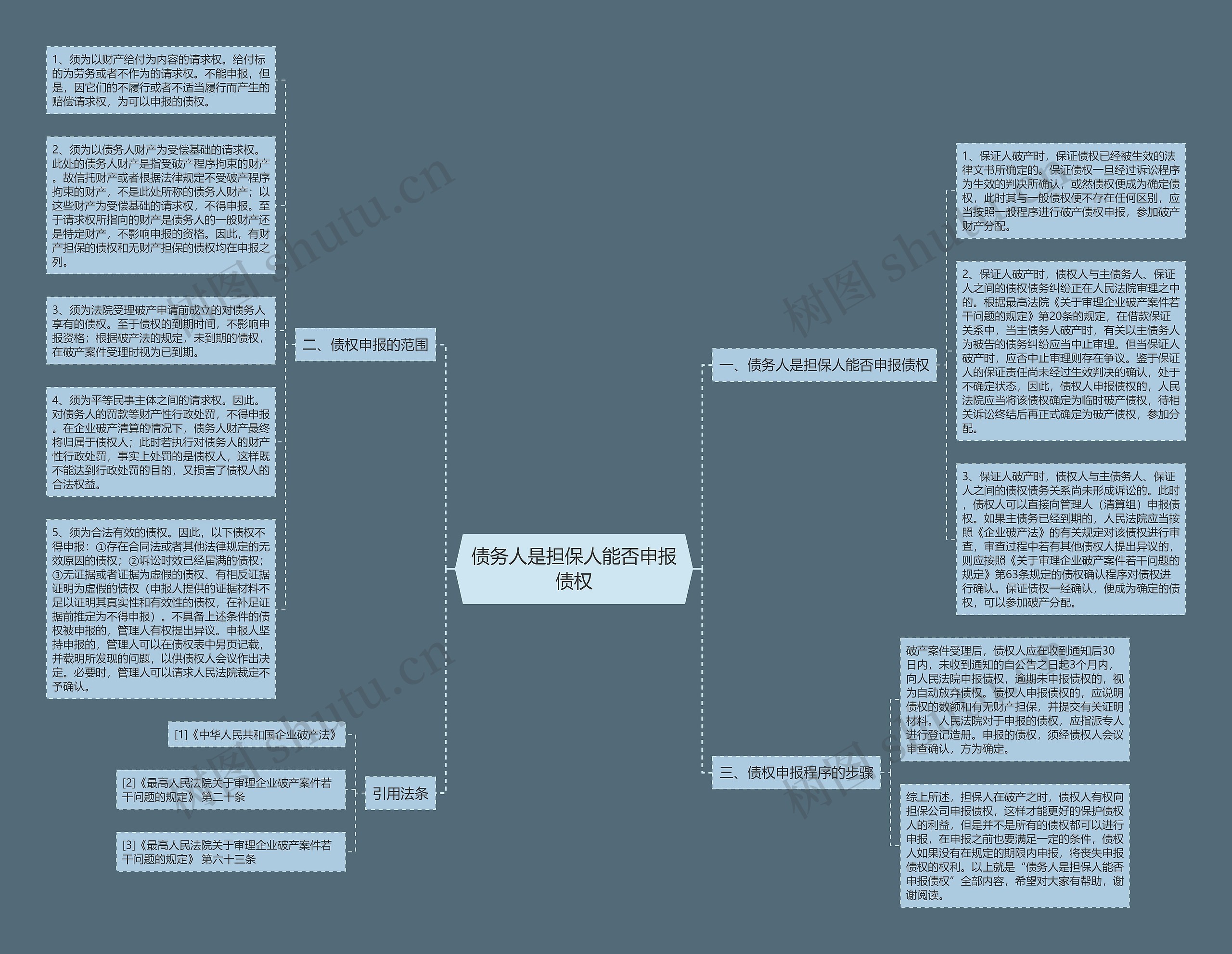 债务人是担保人能否申报债权思维导图