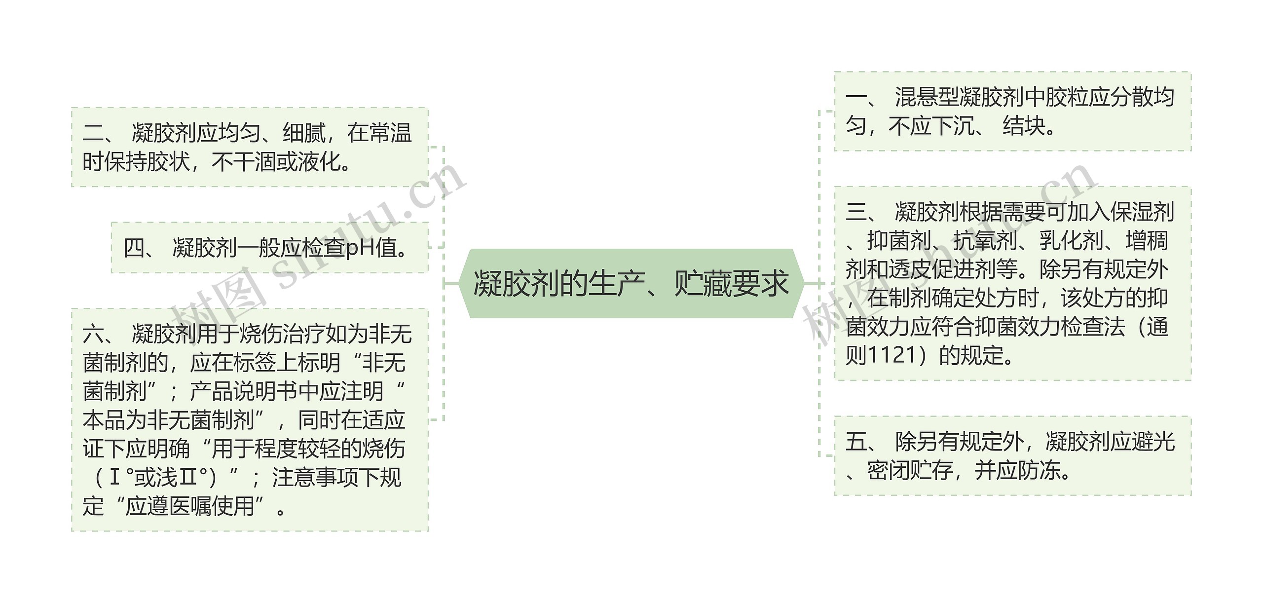 凝胶剂的生产、贮藏要求