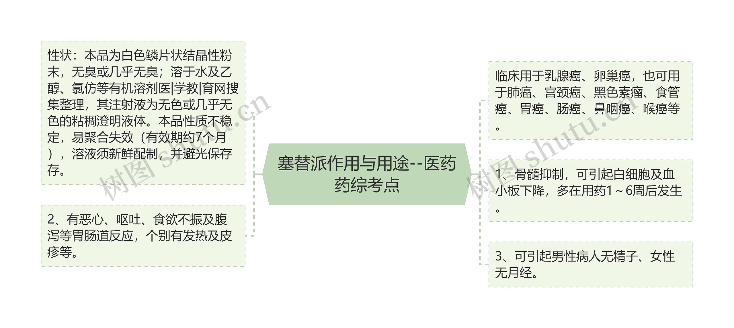 塞替派作用与用途--医药药综考点思维导图