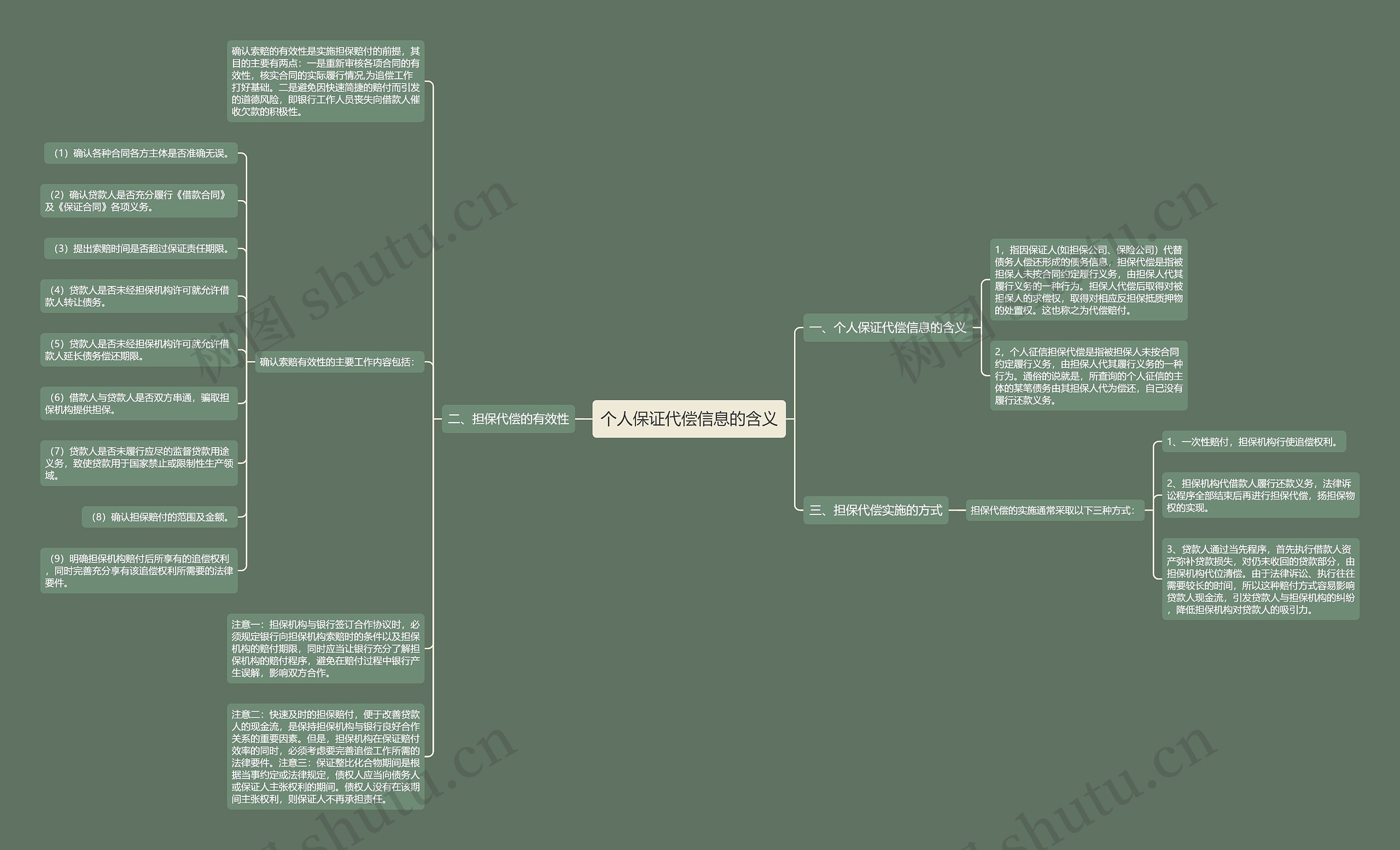 个人保证代偿信息的含义 个人保证代偿信息的含义