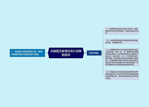 卓越医生教育培养计划审批程序