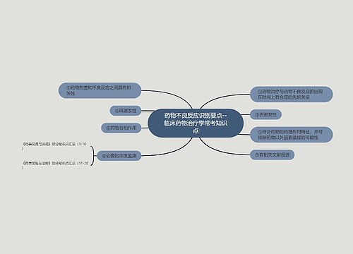 药物不良反应识别要点--临床药物治疗学常考知识点