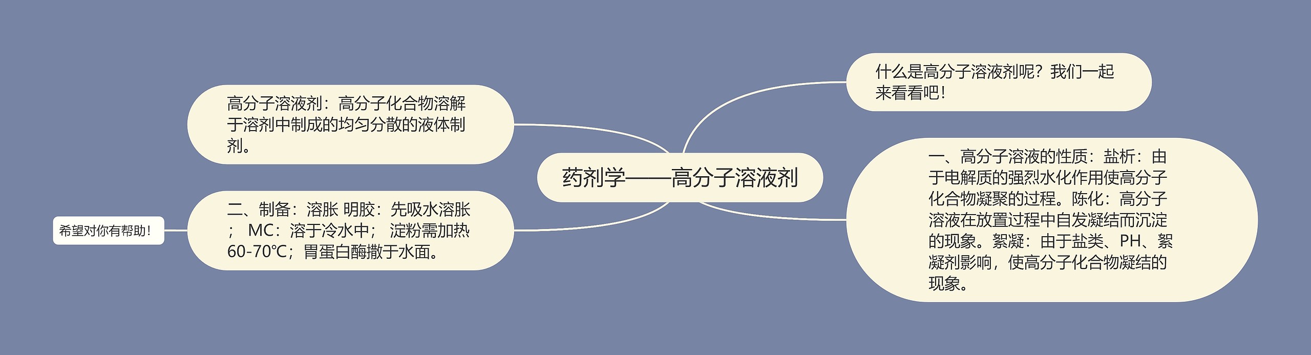 药剂学——高分子溶液剂 药剂学——高分子溶液剂