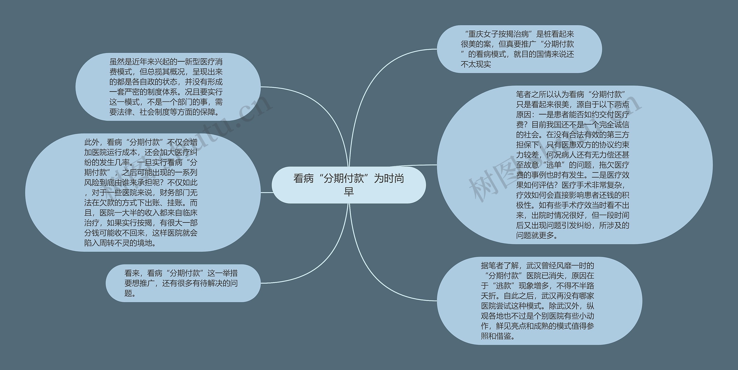 看病“分期付款”为时尚早思维导图