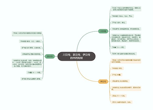 川贝母、浙贝母、伊贝母的中药炮制