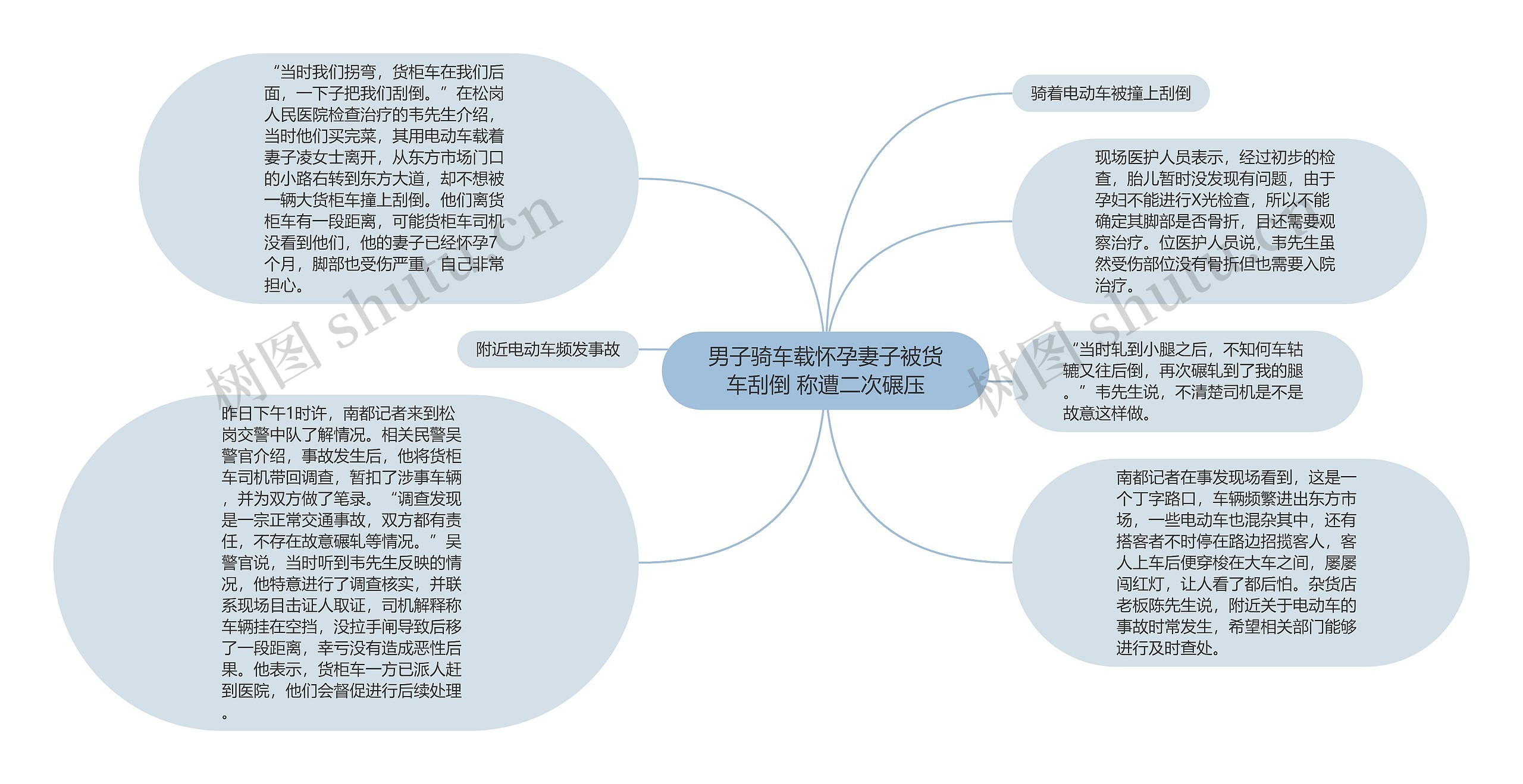 男子骑车载怀孕妻子被货车刮倒 称遭二次碾压