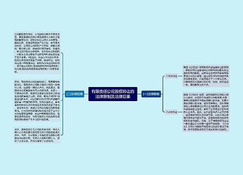 有限责任公司股权转让的法律限制及法律后果