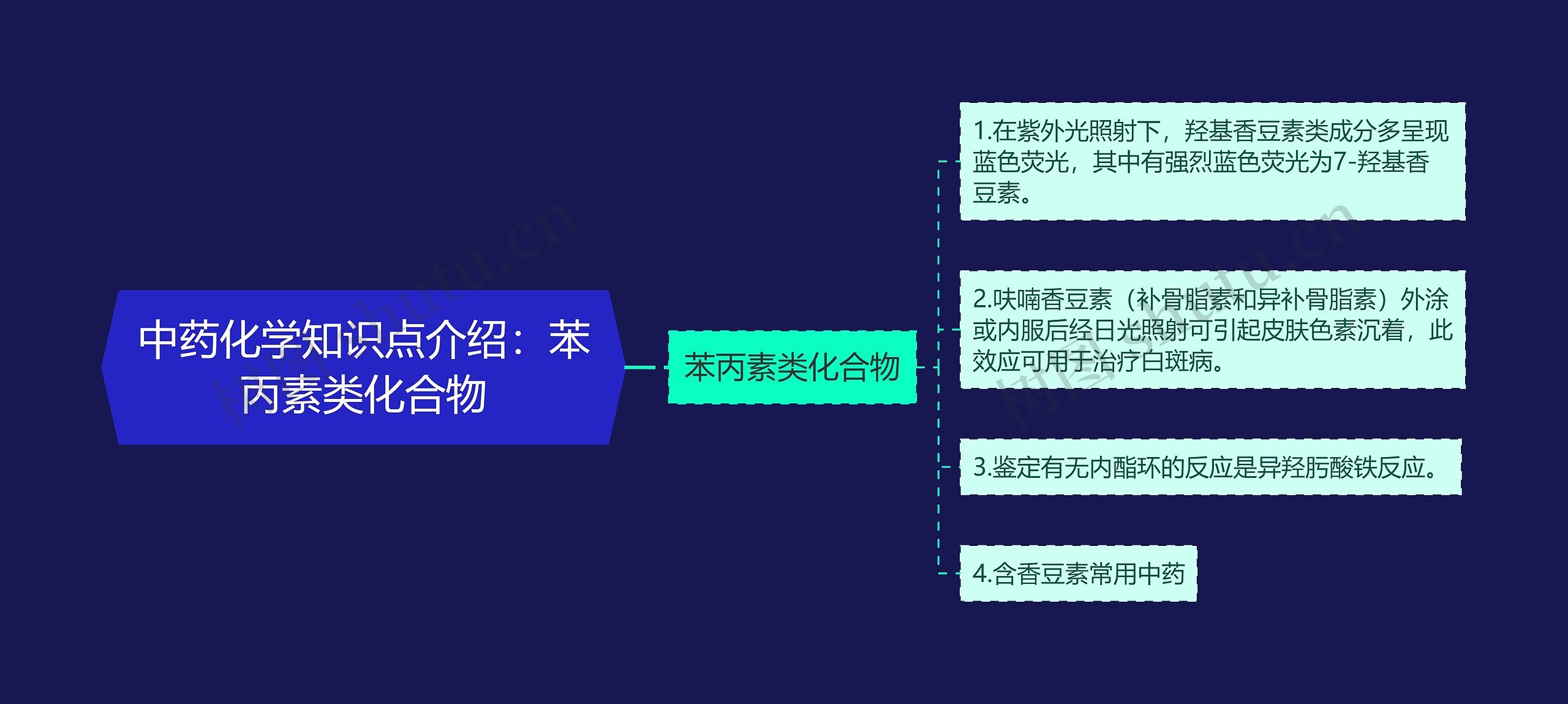 中药化学知识点介绍：苯丙素类化合物