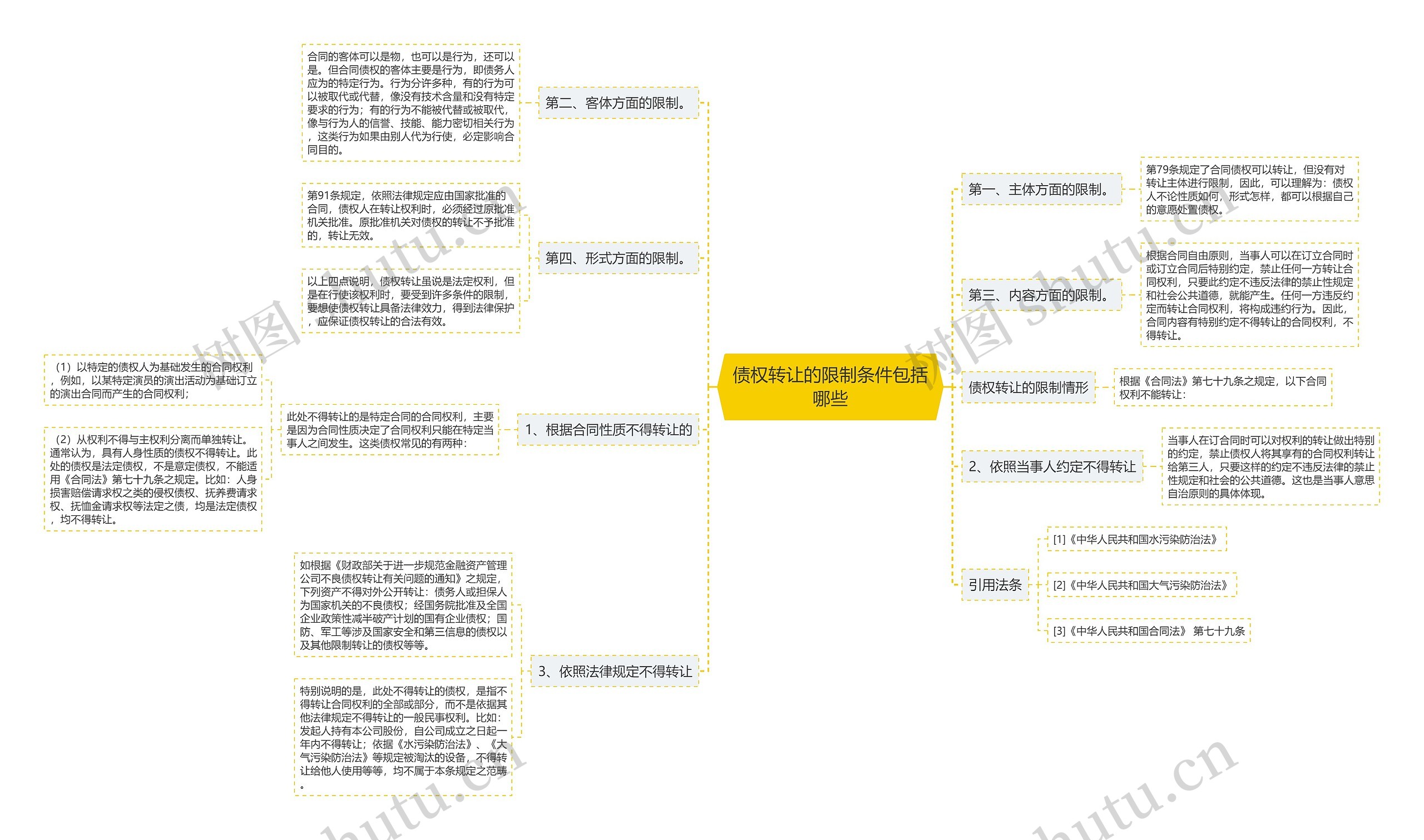 债权转让的限制条件包括哪些