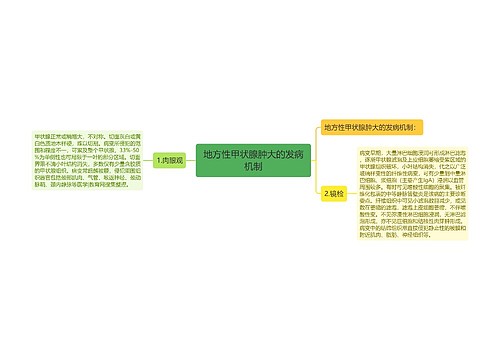 地方性甲状腺肿大的发病机制