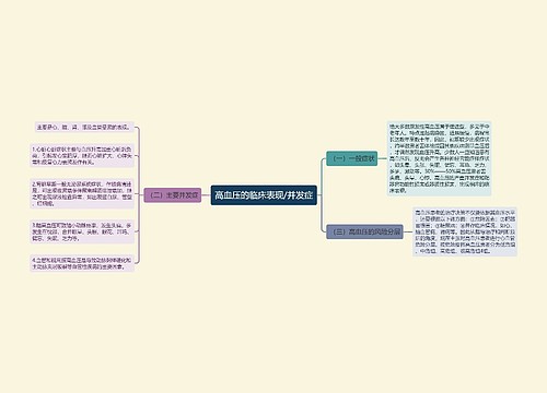 高血压的临床表现/并发症