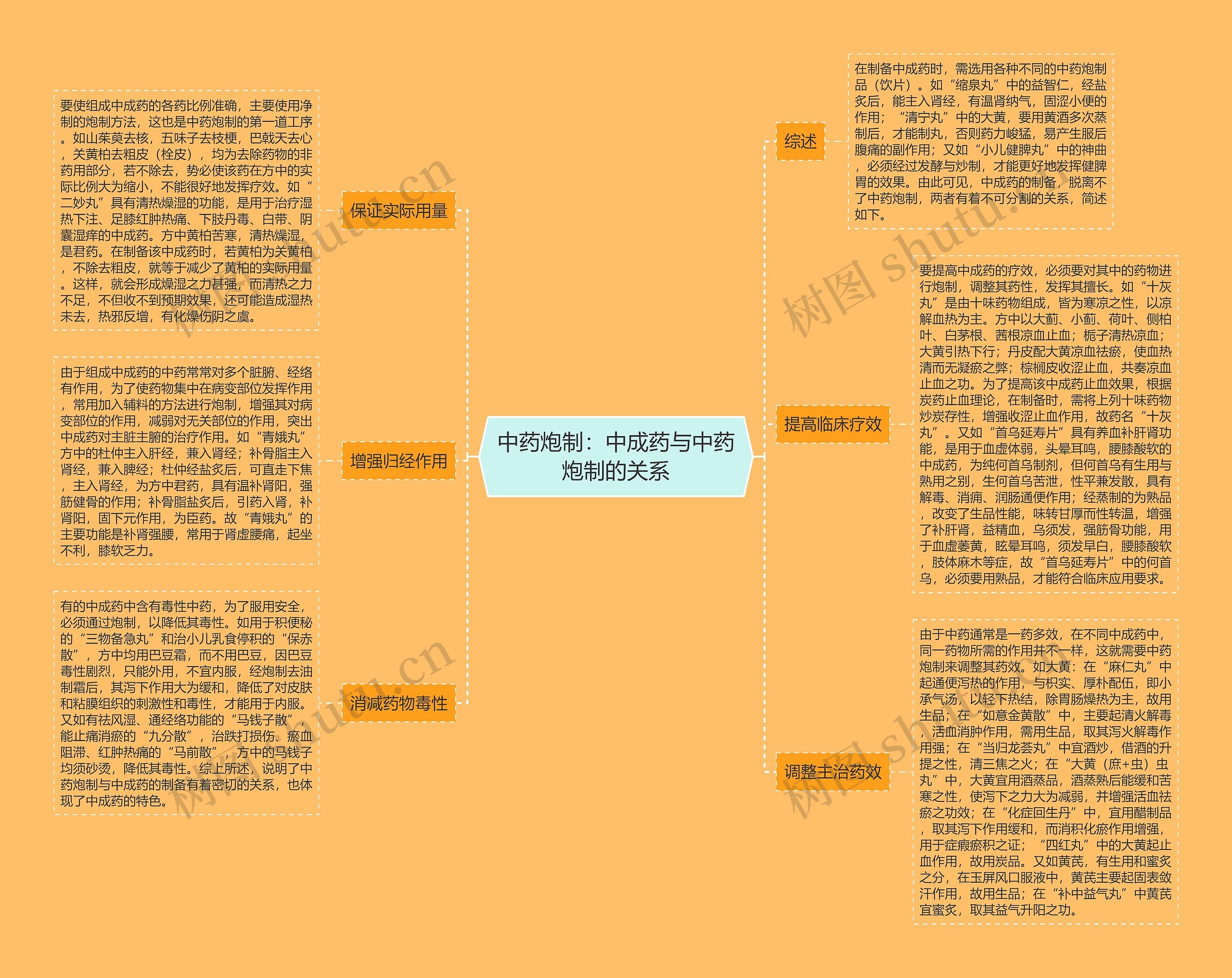 中药炮制：中成药与中药炮制的关系