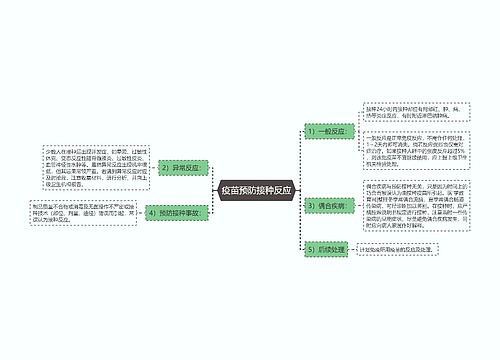 疫苗预防接种反应