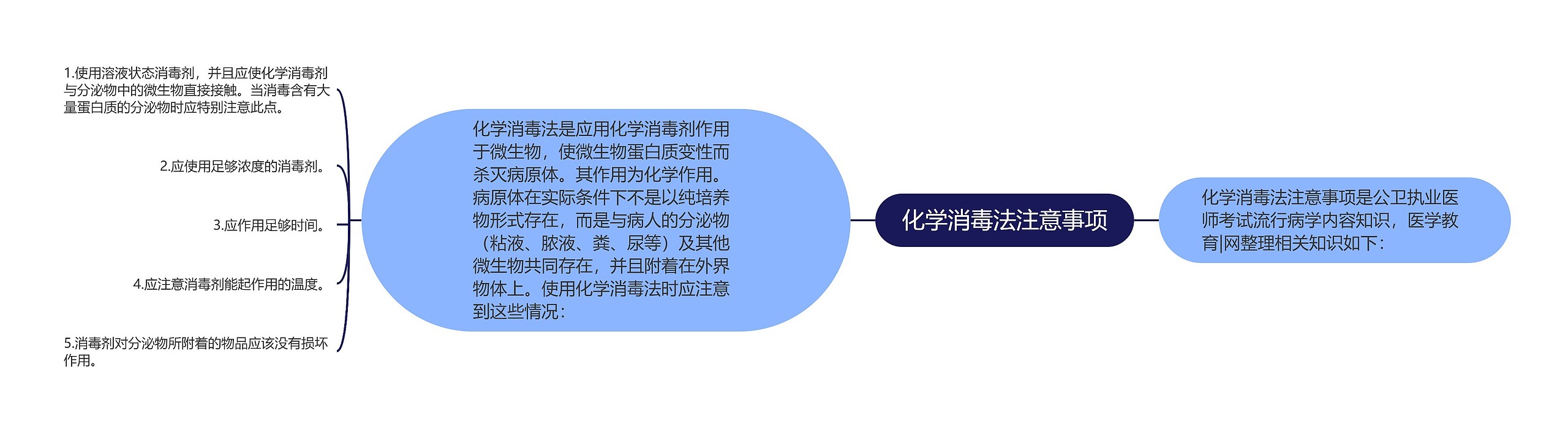 化学消毒法注意事项思维导图