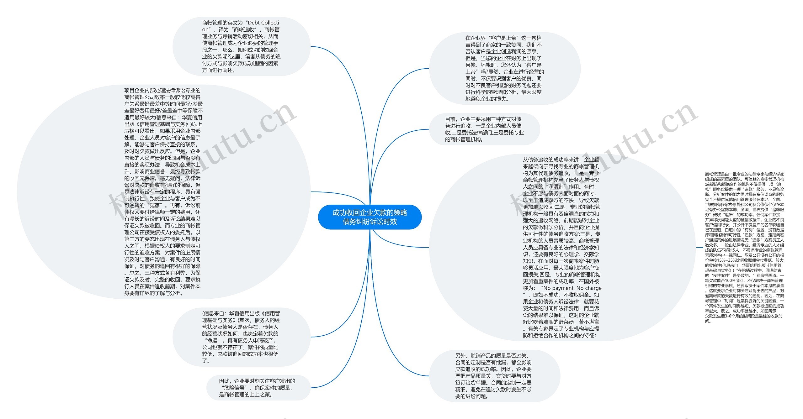 成功收回企业欠款的策略债务纠纷诉讼时效