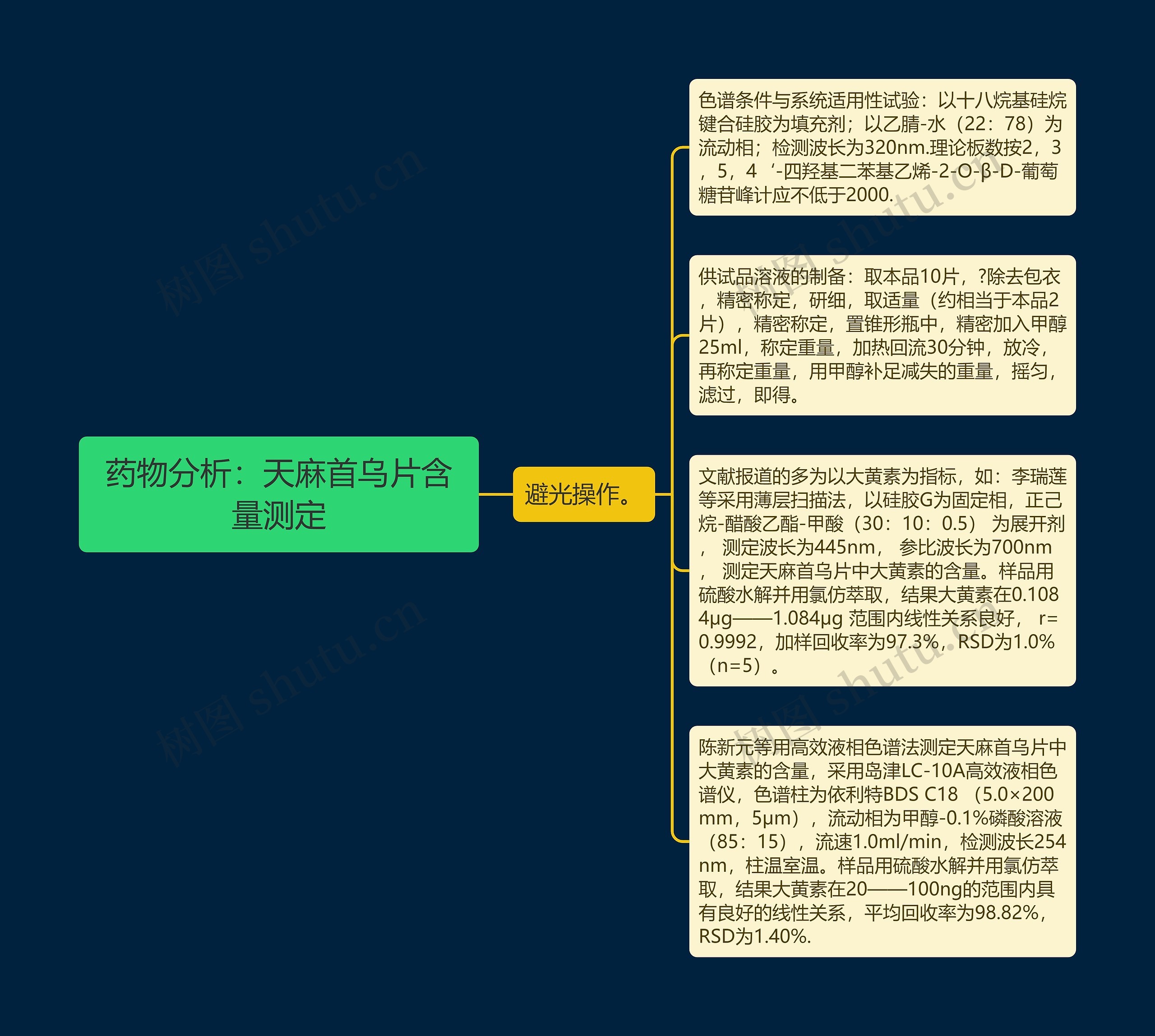 药物分析：天麻首乌片含量测定