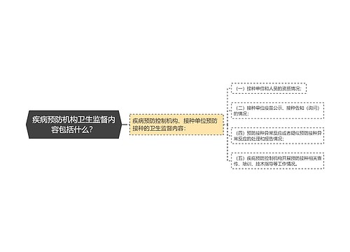 疾病预防机构卫生监督内容包括什么？