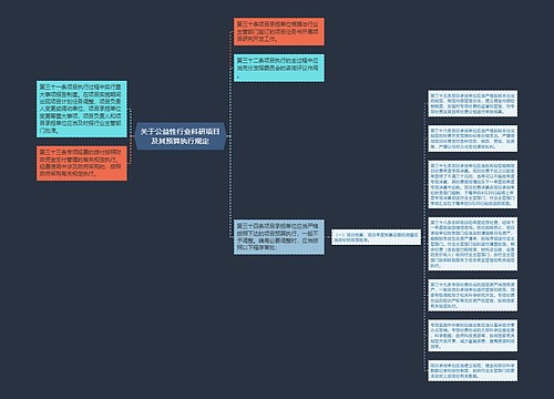 关于公益性行业科研项目及其预算执行规定