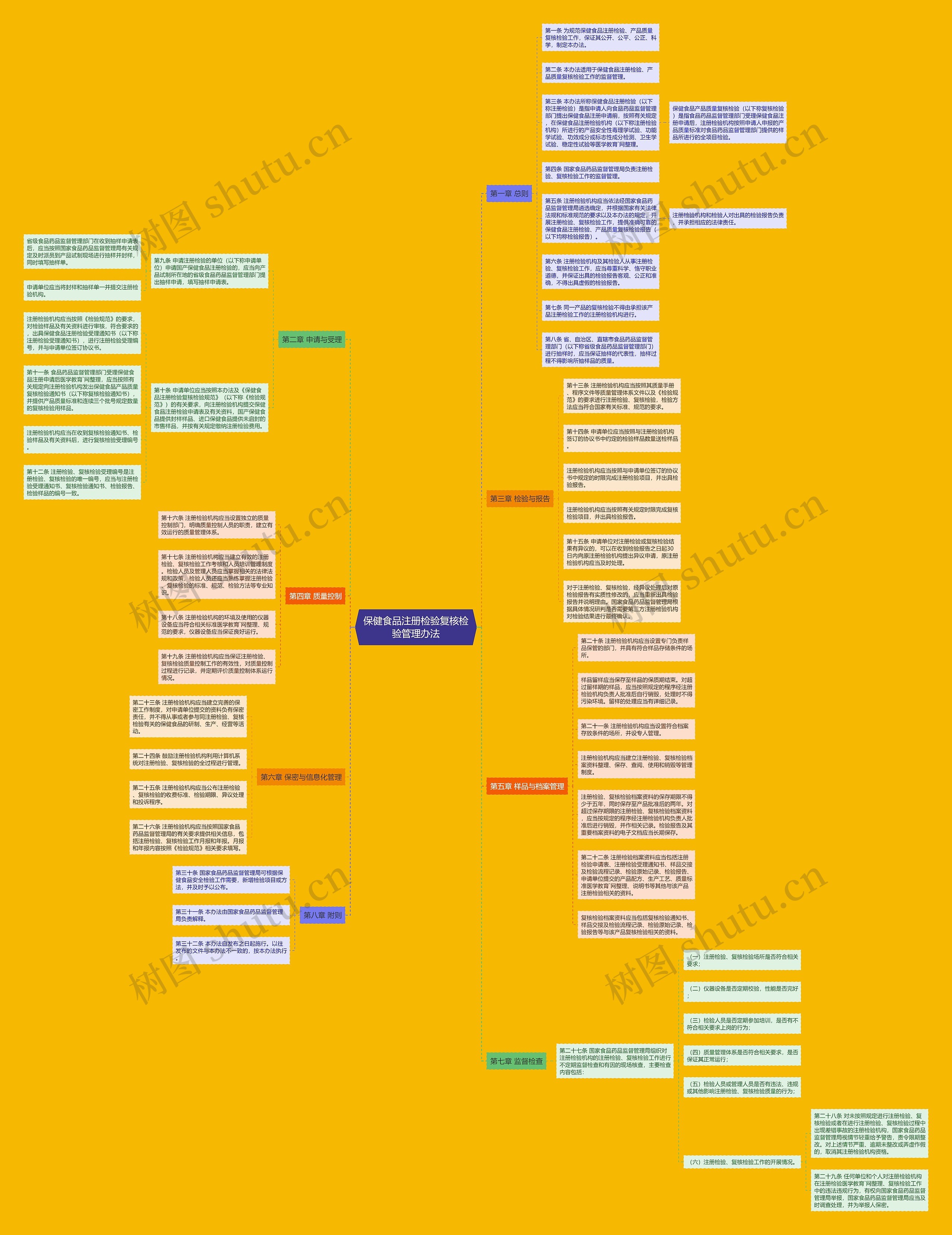 保健食品注册检验复核检验管理办法