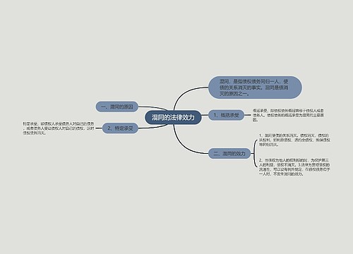 混同的法律效力