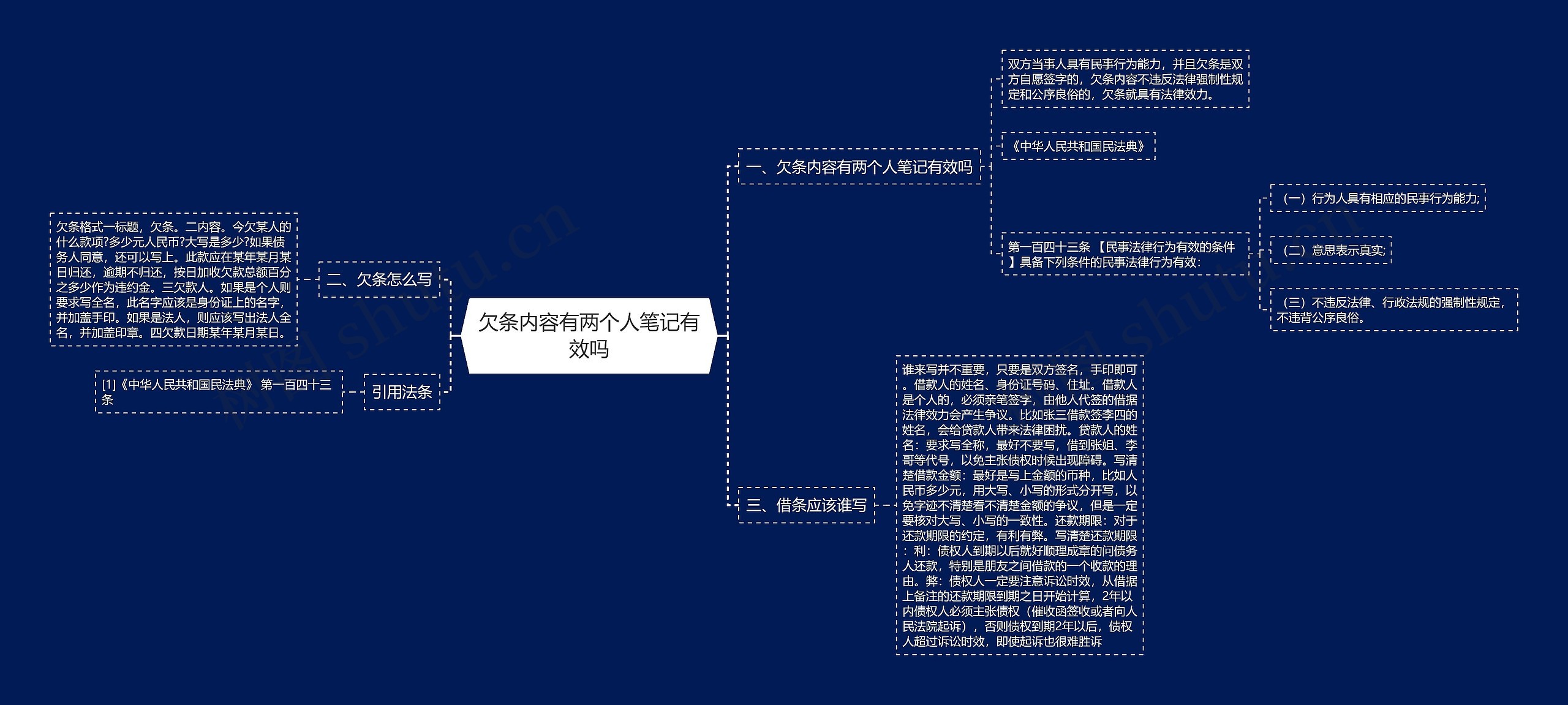 欠条内容有两个人笔记有效吗思维导图