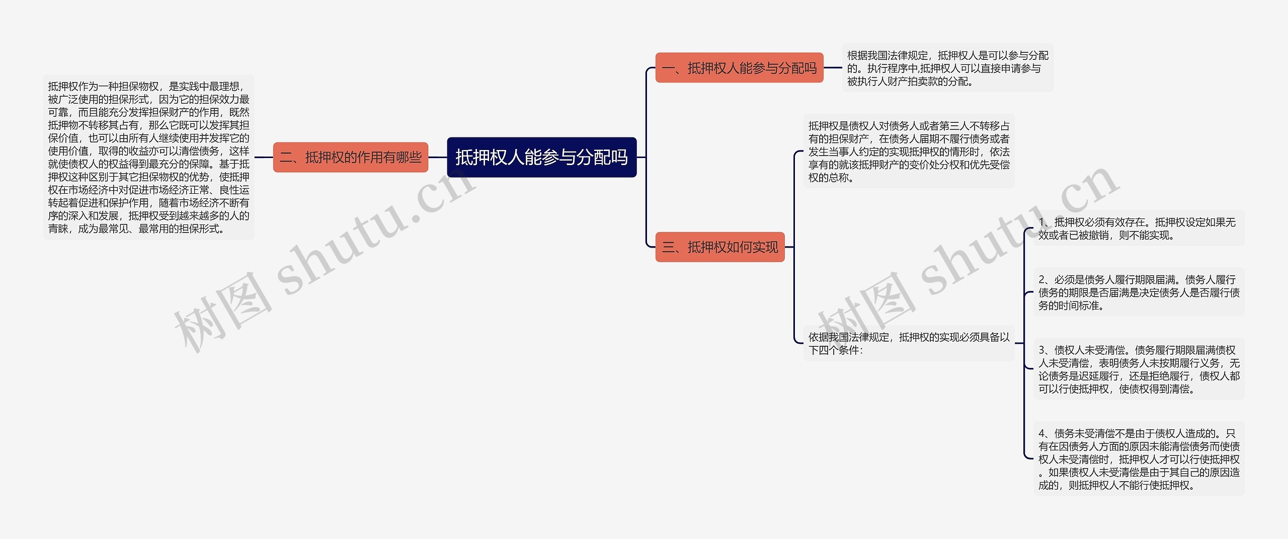 抵押权人能参与分配吗思维导图